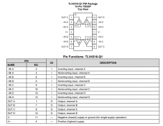 TLV4316-Q1 汽车级、四路、5.5V、10MHz、RRIO运算放大