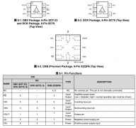 OPA838 1mA、300MHz 增益带宽、电压反馈运算放大器技