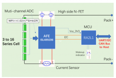 光储边缘智能的核心演进方向:MCU + AFE + 通信 +