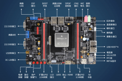 <b>i.MX6ULL嵌入式Linux开发1-uboot移植初探</b>