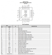 XTR305 工业模拟电流、电压输出驱动器技术手册