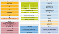 基于恩智浦Mi.MX RT700 MCU实现手势识别开发