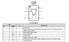 LMP8350 具有可选功率模式的超低失真全差动精密