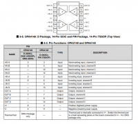 OPA4140 具有轨到轨输出的四通道、11MHz、低噪声、