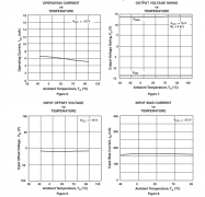 RC4580-Q1 汽车级、双路、32V、12MHz、低噪声运算放