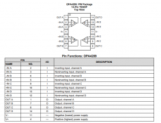 OPA4209 四通道、18MHz、RRO、36V 精密运算放大器技术
