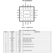 CC2595 用于2.4GHz ISM频带系统的射频前端发射功率放