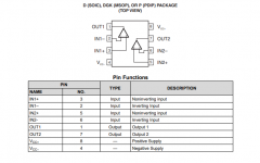 LM833 双通道、双极、低噪声、高带宽、音频运算