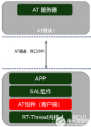 RT-Thread记录（十七、 AT组件-使用at软件包）