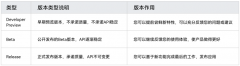 面向HarmonyOS开发者的HarmonyOS 3.0 Beta介绍