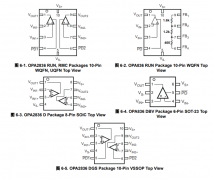 OPA2836 双通道、超低功耗、轨到轨输出、负轨输入