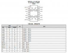 OPA4170 四通道、36V、1.2MHz、低功耗运算放大器技术