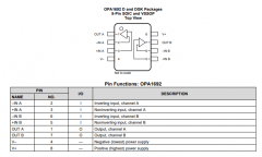 <b>OPA1692 SoundPlus™低功耗、低噪声、高性能双路双极</b>