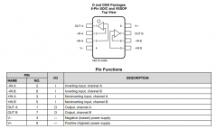 TLV2172-Q1 适用于成本敏感型系统的、2通道、10MH