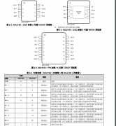 INA2180 26V、双通道、350kHz电流检测放大器技术手册