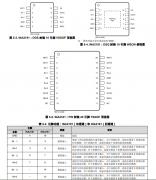 INA2181 26V、双通道、双向、350kHz电流感测放大器技