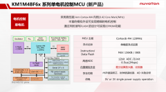 新唐科技推出全新KM1M4BF6x系列单电机控制MCU