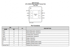 OPA2333P 具有>300kHz GBW的、1.8V、17μA、双通道、微