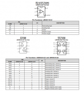 LMV931-N-Q1 汽车级、单通道、5.5V、1.5MHz、65mA输出电