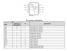 OPA2192-Q1 采用电子修整技术的汽车类、36V、精密、