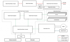 <b>使用德州仪器产品简化机器人电机驱动器安全评</b>