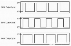 使用Raspberry Pi进行PWM控制