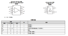 OPA188 低噪声、轨到轨输出、36V、零温漂、精密运