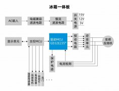 兆易创新GD32E235系列MCU助力家电变频驱动技术突破