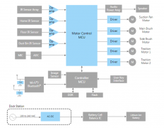 基于芝芯产品的扫地机器人设计方案
