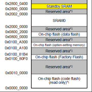 三大开发环境下的Standby RAM变量配置教程