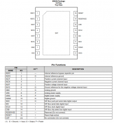 LMP92064 2V、12 位、快速同步采样SPI输出电流/电压