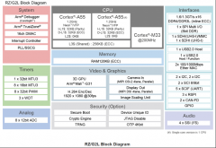 瑞萨MCU方案：瑞萨RZ/G2L Bootloader单独编译方法详解