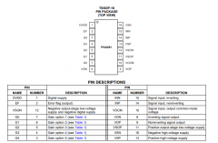 PGA281 零漂移、高压可编程增益放大器技术手册