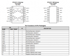 OPA4317 四通道、低失调电压、轨到轨、IO、运算放