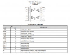 OPA4180 低温漂、四通道、低噪声、轨到轨、36V、零