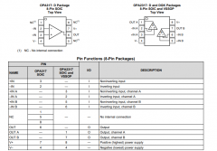 OPA2317 双通道、低失调电压、轨到轨、IO、运算放