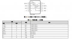 LMC6035-Q1 汽车级、双通道、15.5V、1.4MHz运算放大器