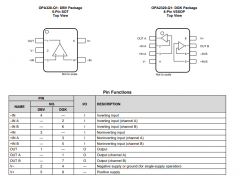 OPA2320-Q1 汽车类双路精密零交叉、20MHz、0.9pA、I