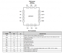 LMH3401 7GHz、超宽带、全差动放大器技术手册
