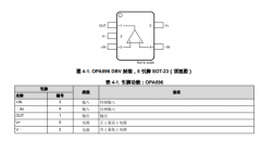 放大器哪个品牌好？一文详解TI、ADI和ST放大器
