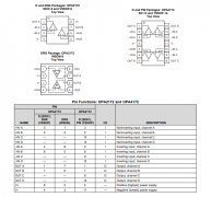 OPA4172 四路、36V、10MHz、低功耗运算放大器技术手