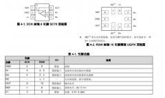 INA215 26V、双向、高精度电流感应放大器技术手册