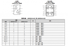 LMV934-N-Q1 汽车级、四路、5.5V、1.5MHz、65mA输出电流