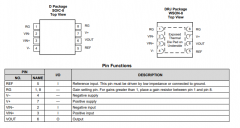 INA188 36V、零温漂、轨到轨输出仪表放大器技术手