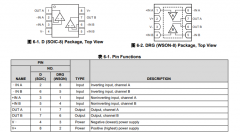 OPA1688 36V、10MHz、低失真高驱动轨到轨输出音频运