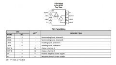 TLV27L2-Q1 汽车级、双路、16V、160kHz 运算放大器技
