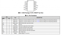 INA226-Q1 具有警报功能的 AEC-Q100、36V、16 位、超精