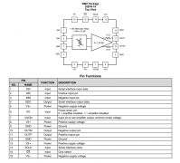 LMH6401 4.5GHz、超宽带数字可变增益放大器技术手册