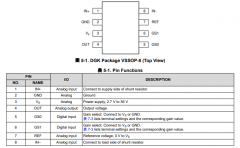 INA225-Q1 具有四个引脚可选增益设置的、AEC-Q100、