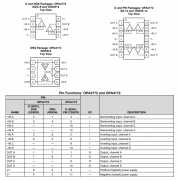 <b>OPA2172 双路、36V、10MHz、低功耗运算放大器技术手</b>